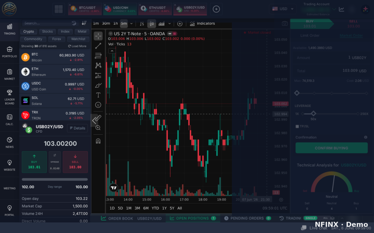 Market and limit orders