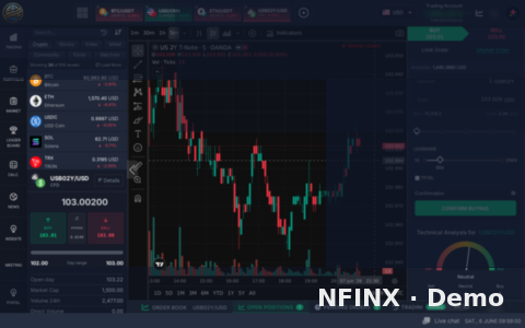 CFD trading terminal