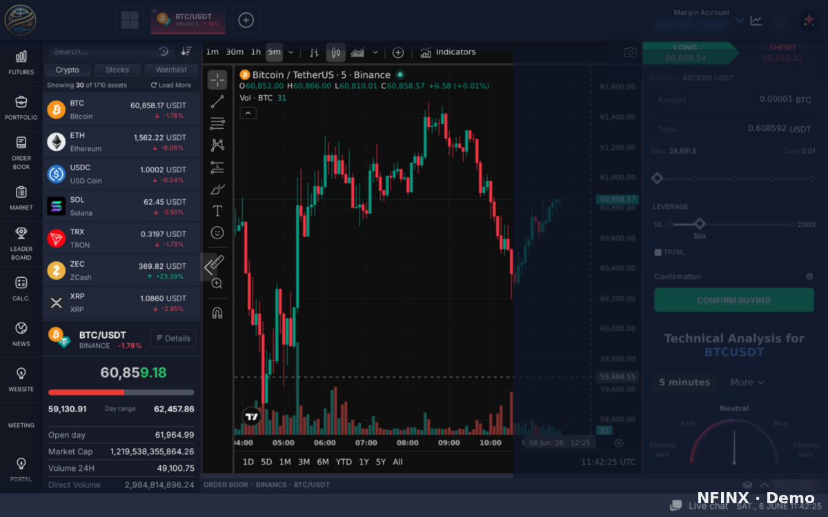 Margin trading desk