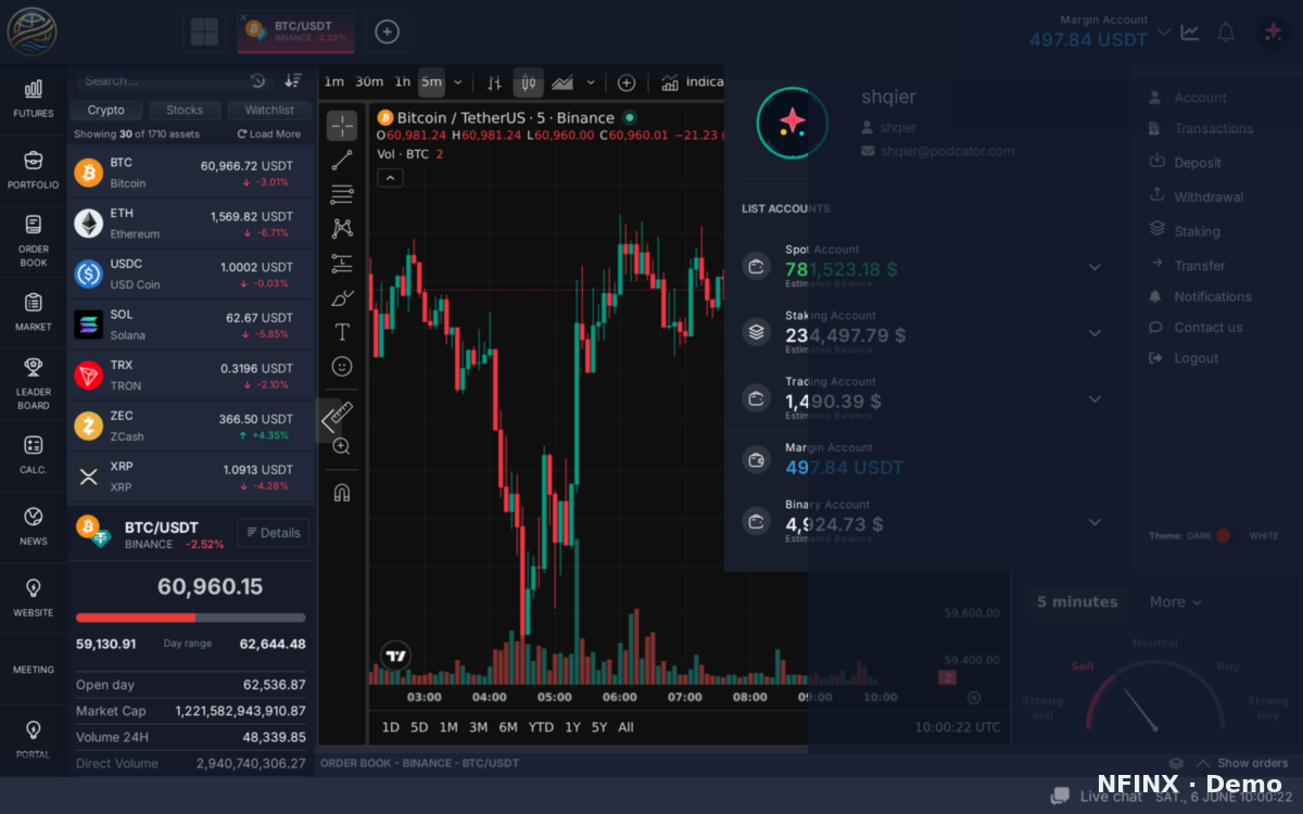 Advanced order strategies