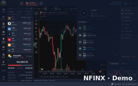 Margin trading workspace