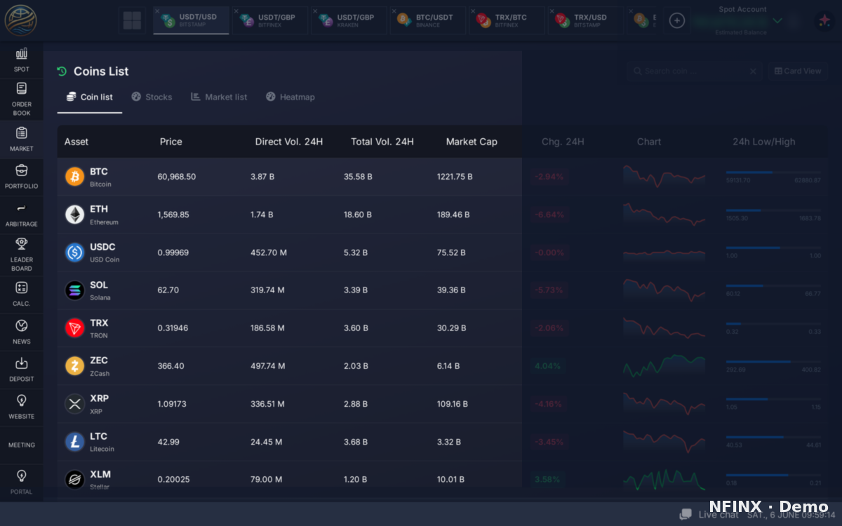 Spot order book