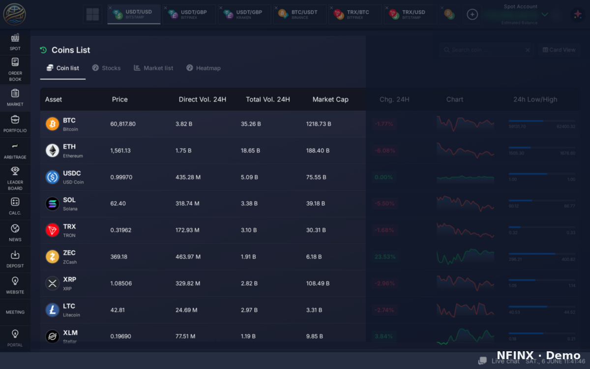 Spot market desk