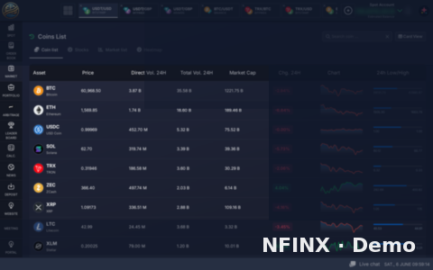 Spot market watch