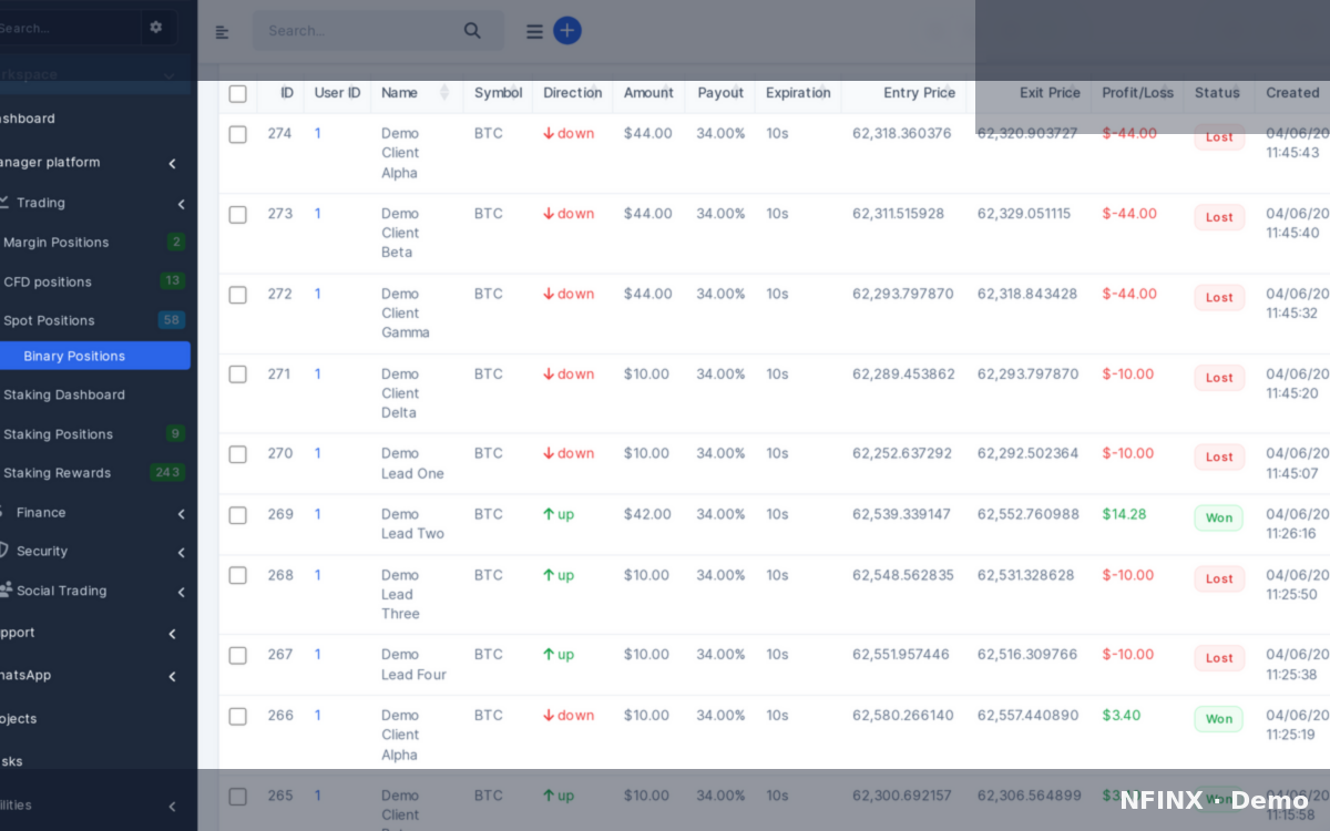 Digital options positions in CRM