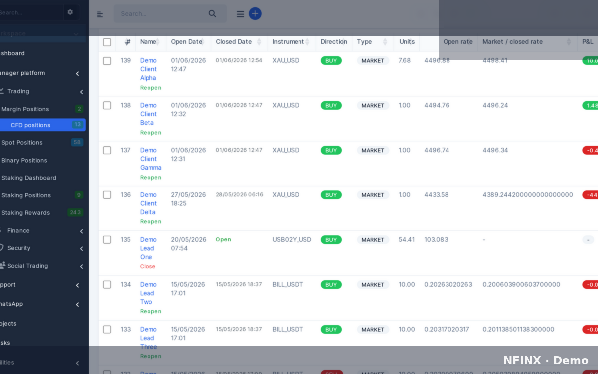 CFD positions in CRM