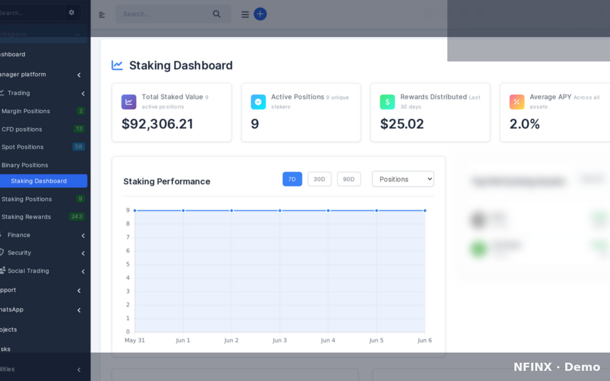 Staking admin