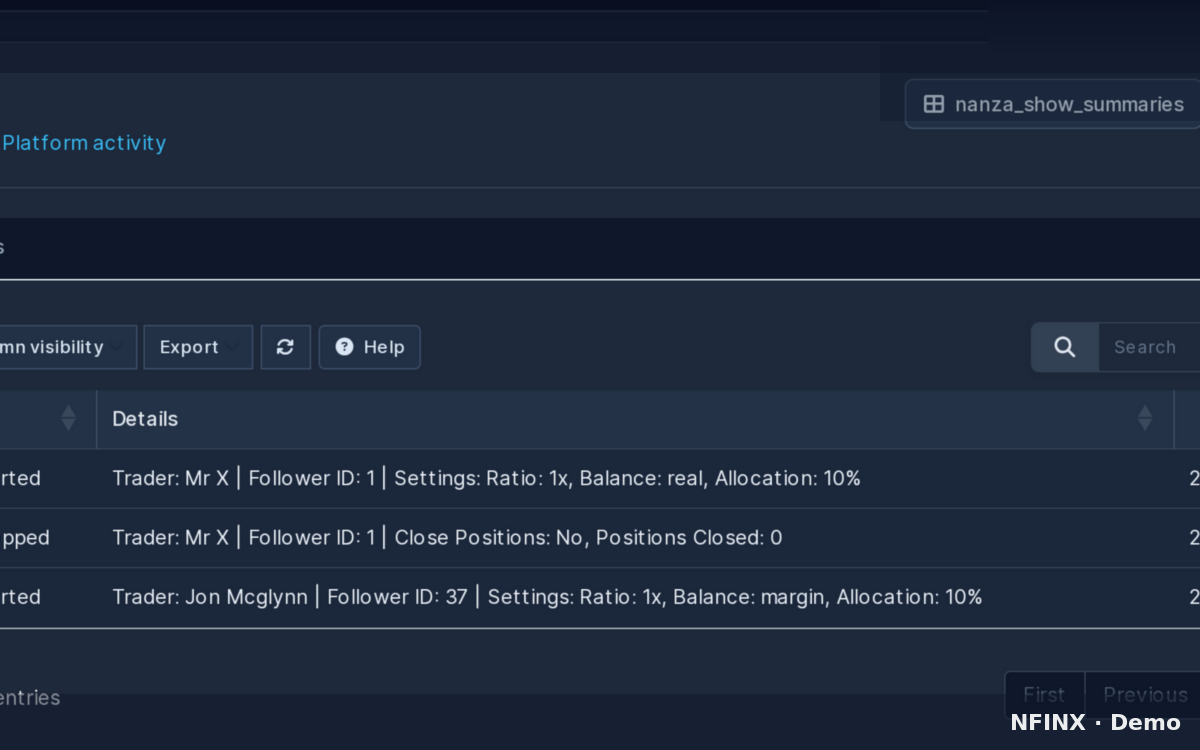 Social trading oversight in CRM